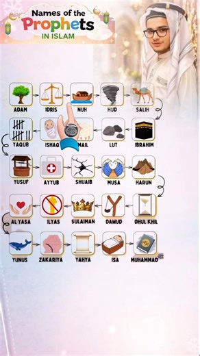 Learn 25 Prophets Names ✨ Complete List | Easy Learning for Everyone #recitation #prophets #fyp