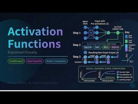Activation Functions Explained Visually | Sigmoid, Tanh, ReLU, Softmax & More