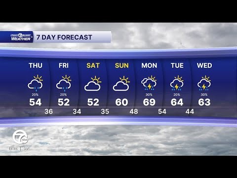 Metro Detroit Weather: Cool, some sun and a few showers