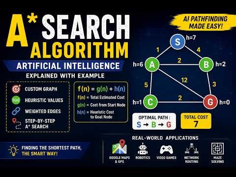 🎓 A* Search Algorithm | Artificial Intelligence Mini Project Presentation | AI Pathfinding Explained
