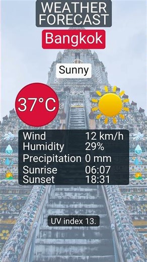 Bangkok 2026: 12 April 2026’s weather (Sunny, 37°C)
