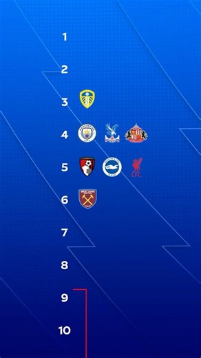 How many days have passed since each PL side's last win? 👀📊