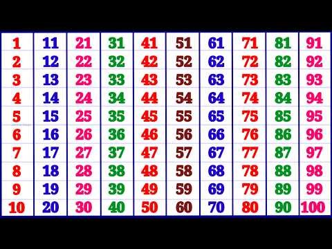 1 to 100 Numbers Song for Kids | Count | One Two Three Counting | Counting Numbers for kids | Ginti