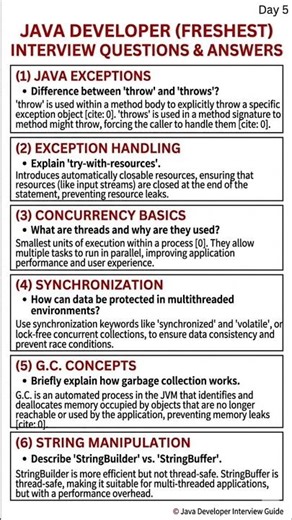 Most important Java developer Interview questions for fresher 🎯🎯 #java #interviews #programming