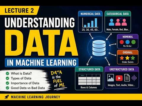 Lecture 2: Types of Data in Machine Learning | Numerical, Categorical, Structured & Unstructured