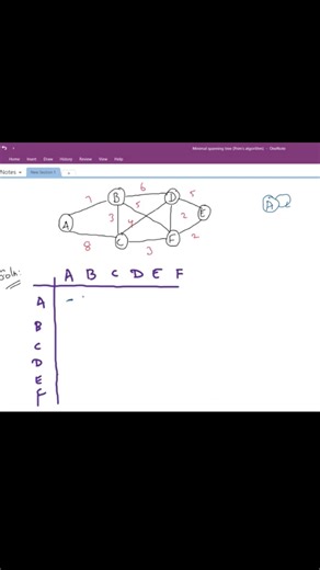 Prim's Algorithm in tamil #shorts #graphtheory #networking