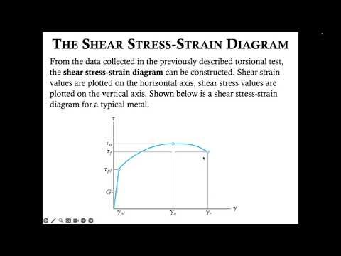 The Shear Stress-Strain Diagram