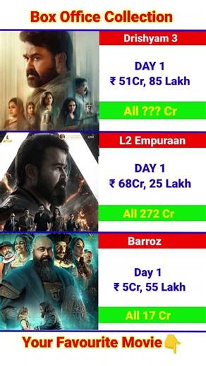 Drishyam 3 Box Office Collection | Mohanlal | Drishyam 3 Movie 7th Day Total Collection Worldwide,