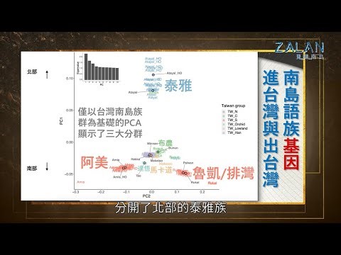 🔥【南島語族基因進台灣與出台灣】史前進入台灣的祖先與當代原住民哪一族最相近 ?｜ZALAN見識南島_S9｜EP02｜主持：劉益昌、貝若桑•甦給那笛米｜分享人：劉當、Hola Rangaw火蠟拉鬧