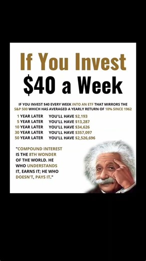 Invest $40 weekly & watch it grow to millions 💰 Power of compound interest 🚀