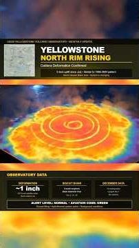 USGS Yellowstone December Update: Caldera Uplift + New Eruptions