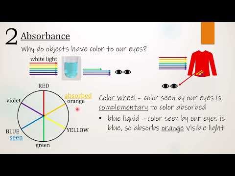 20. Introduction to Absorbance Spectroscopy