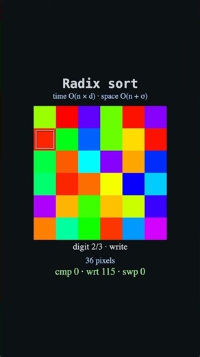 Radix Sort: Non-Comparison Sound 🧮