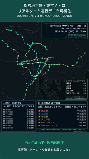 2026年10月17日7:00-8:00都営地下鉄・東京メトロリアルタイム運行データ可視化 | Tokyo Subway Timelapse