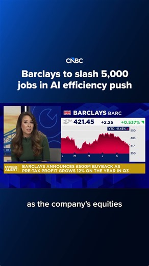 Barclays to slash 5,000 jobs in AI efficiency push