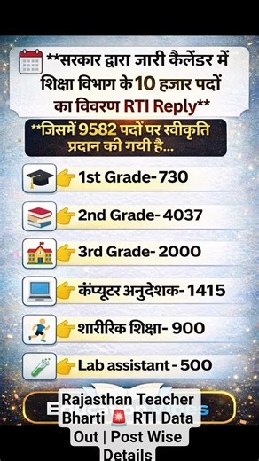 Rajasthan Teacher Bharti 🚨 RTI Data Out | Post Wise Details #govtjob2026 #teacherbharti