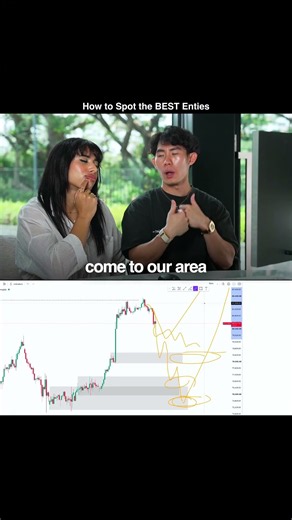 THE BEST WAY TO SPOT ENTRIES IN TRADING @TheTradingGeek