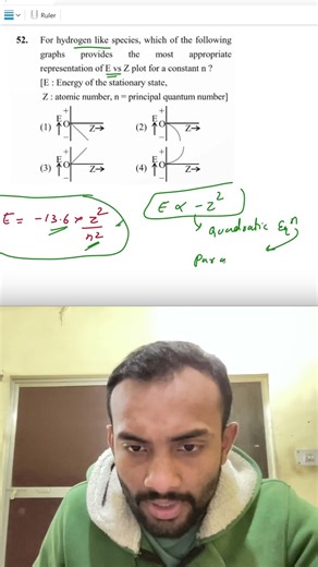JEE Main PYQ: E vs Z Plot for Hydrogen‑like Species Explained