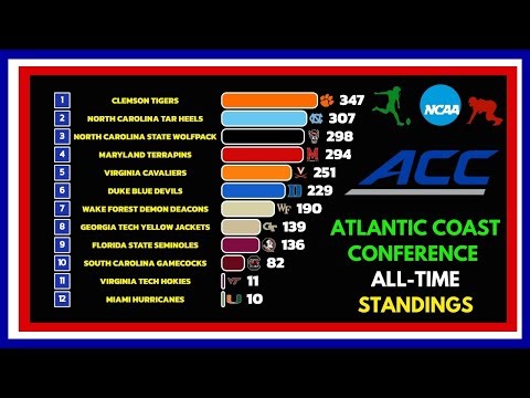 ACC All-Time Standings: Most Wins in Atlantic Coast Conference History (1953-2025) 🏈