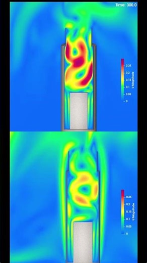 Coupled heat transfer in OpenFOAM (thermos simulation)