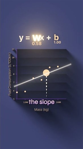 Linear Regression