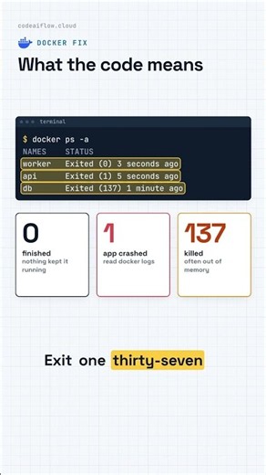 Docker container stopped working ? Here's how to troubleshoot it! #docker #devtips