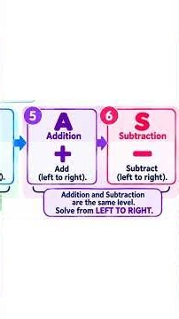 Math Starts With Your Eyes: Understanding PEMDAS
