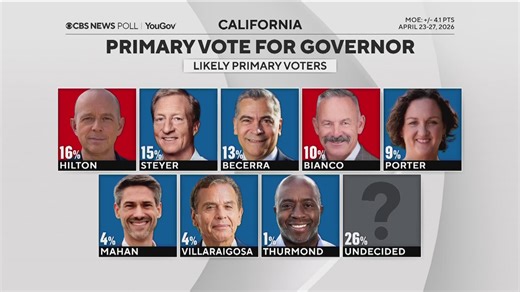 How to watch the April 28 California governor debate live