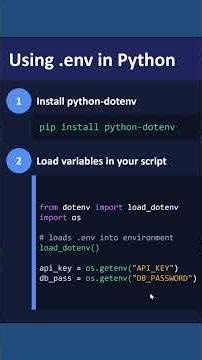 ".env" Files Explained: Never Commit to GitHub, Python ".env" Files - Part Two.