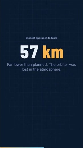 Why did NASA lose a $125 million Mars orbiter? (1999)
