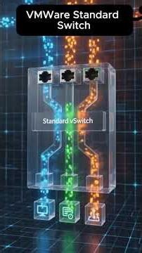 What is VMWare Standard vs Distributed Virtual Switches Basic Concepts Explained #vmware #switch