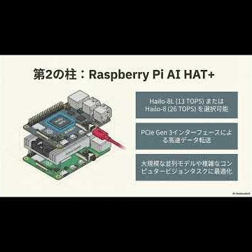 Building a full-fledged AI environment with Raspberry Pi 5 (Short)