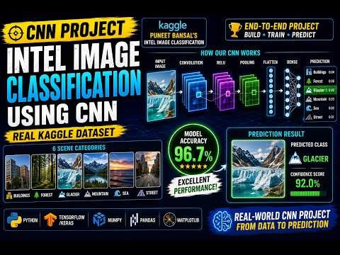 CNN Image Classification Project | Intel Image Classification with TensorFlow & Keras (End-to-End)