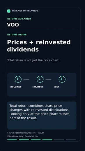 VOO Returns Explained: Why 500 Stocks Are Not Equal
