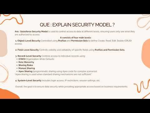 Salesforce Security Model Interview Question | Easy Explanation