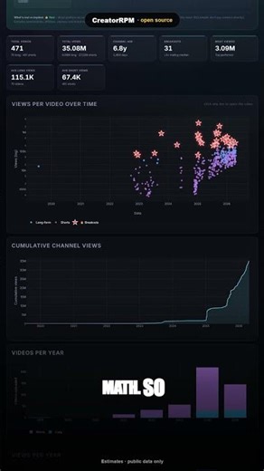 I built a tool that estimates any creator's income in 5 minutes (open source) #Shorts