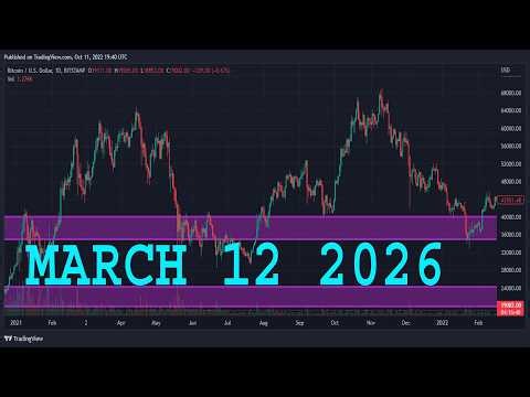 AUDUSD Analysis Today | MARCH 12 2026 | AUDUSD Forecast | AUD/USD Technical Analysis