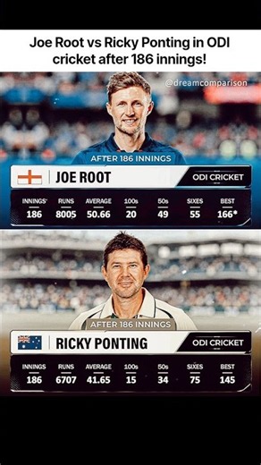 Joe Root vs Ricky Ponting in ODI cricket after 186 innings!