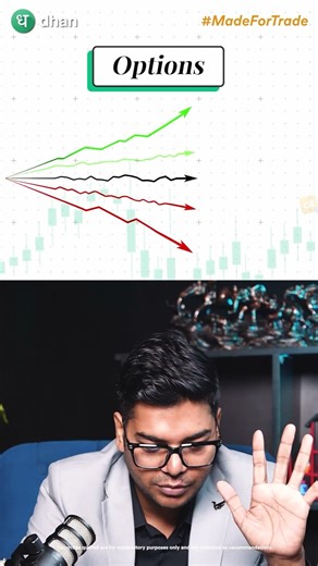 How Option Traders Can Earn in All Market Types | Bull, Bear and Sideways