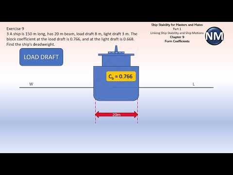 (3)Block Coefficient to Deadweight: Understanding Ship Displacement | Ship Stability Problem Solved