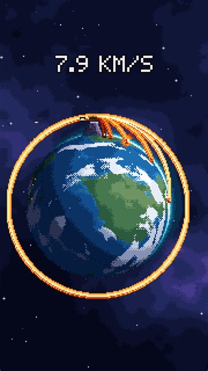 Newton's Cannonball: How Fast to Fire for Orbit (≈7.9 km/s)