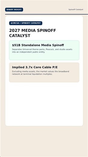 Comcast at 6x P/E: Terminal Trap or Cash Machine? #Shorts