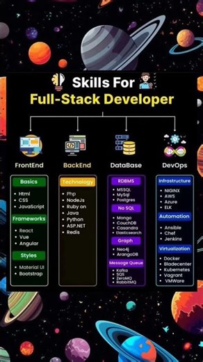 Master Full Stack & ace interviews! Roadmaps, projects & career tips. Join CodeToCareer! 🚀