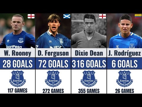 Everton All Time Top Scorers | Records Goal Scorers