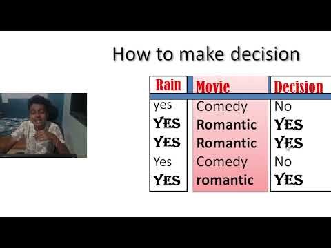 #machinelearningseries | decision tree
