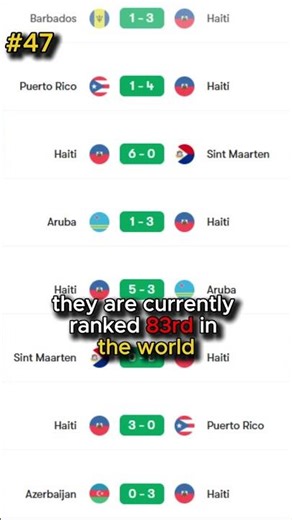 World Cup Review | Part 2 #47 Haiti