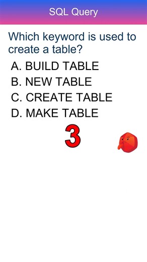 SQL Query Practice for Beginners | Real Database Examples