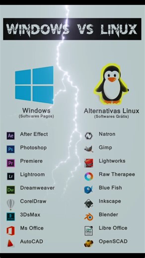 😱 Windows vs Linux 🔥 Paid Software vs Free Alternatives | Must Watch | SS Computer Masti