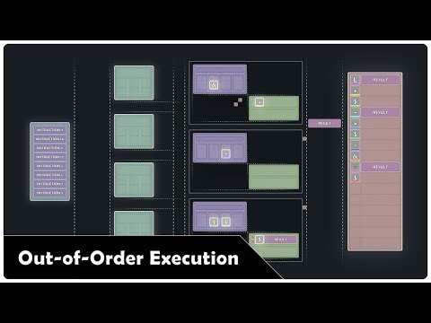 How Out-of-Order Execution Works