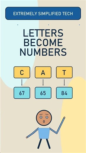 How Does a Computer Store Text? #TextEncoding #CharacterEncoding #ASCII #Unicode #Shorts